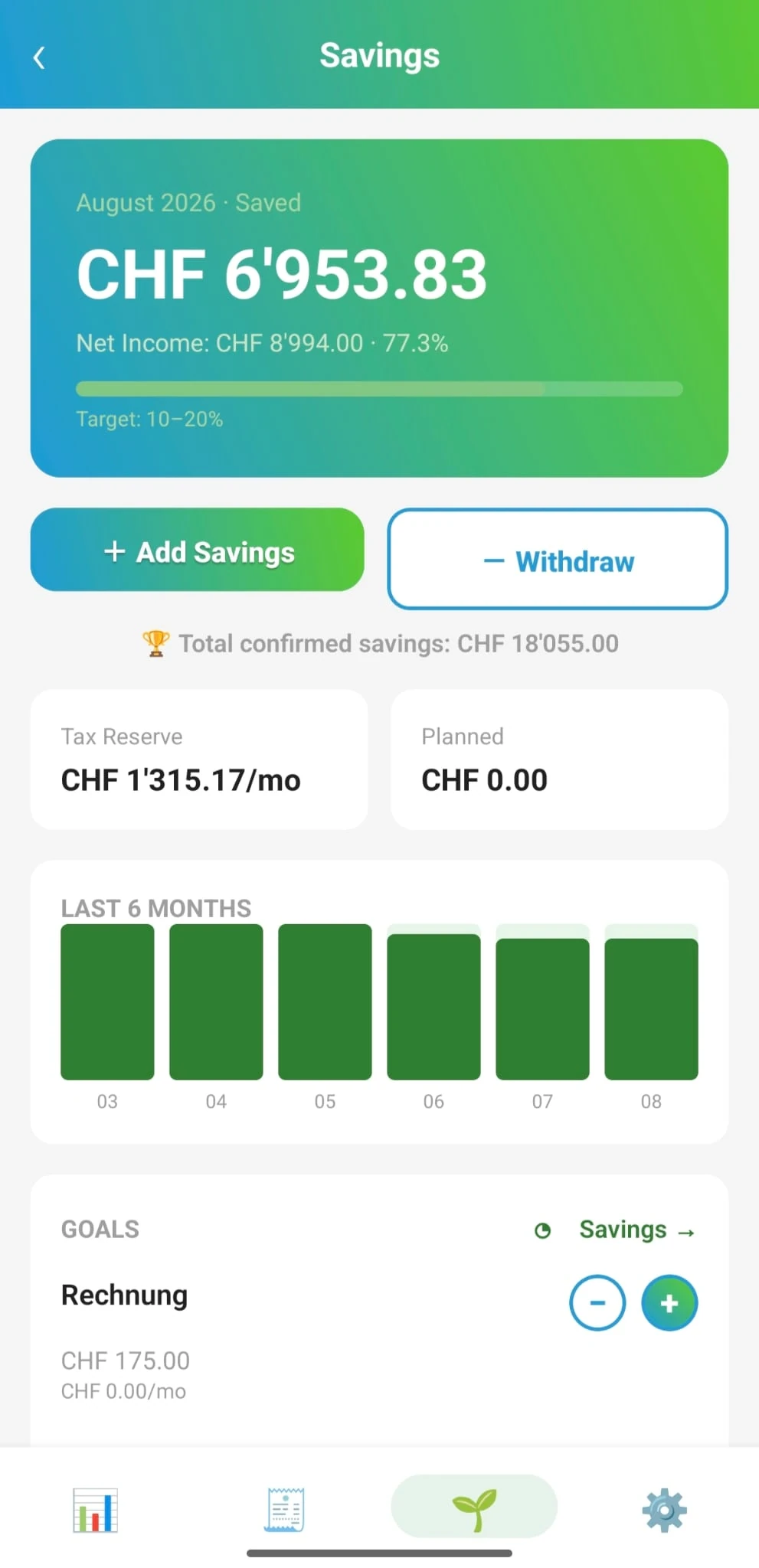 SwissBudget+ — Savings, goals and a tax reserve